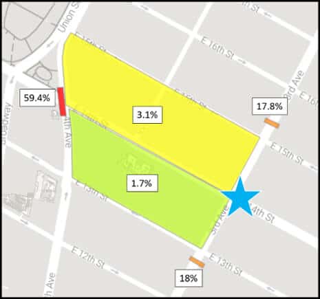 The blue star in the heat map above shows the intersection of 3rd Avenue and 14th Street: This is our origin Zone.