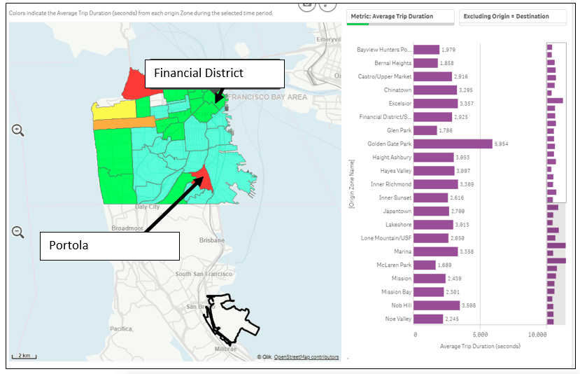 the average duration of trips that originate in different San Francisco neighborhoods and travel to SFO