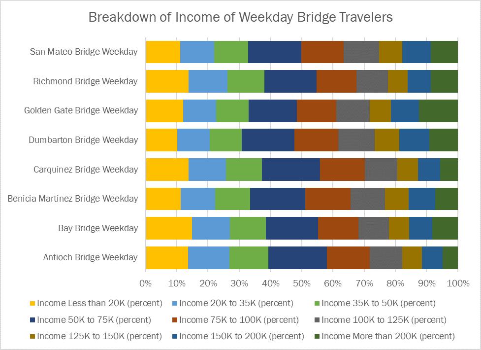 Regional-Ballot-Measure-3-Income-Travelers