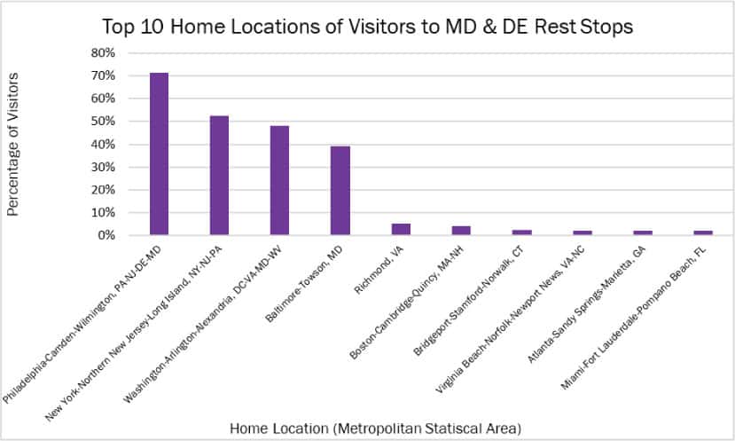 transportation-data-home-footprint-msa-chart-de-md
