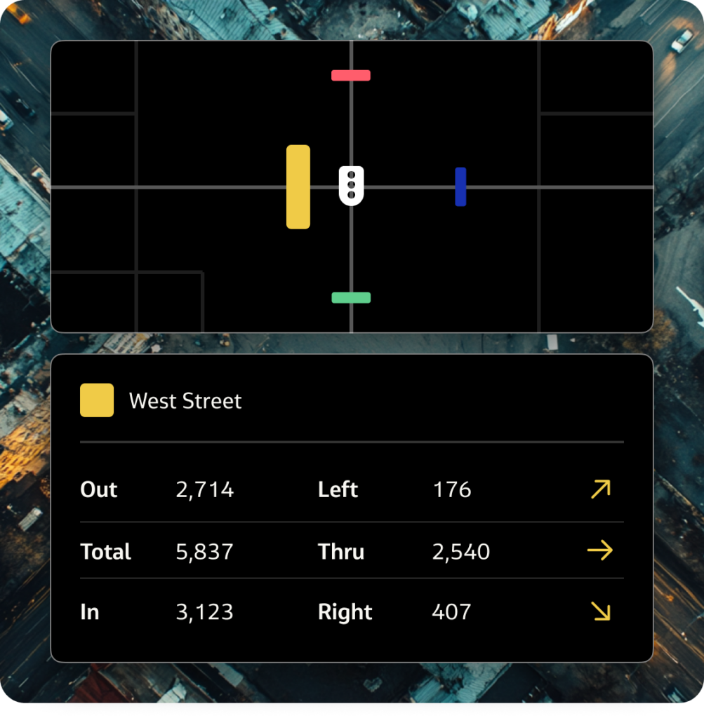Intersection Data | Intersection Studies | StreetLight Data