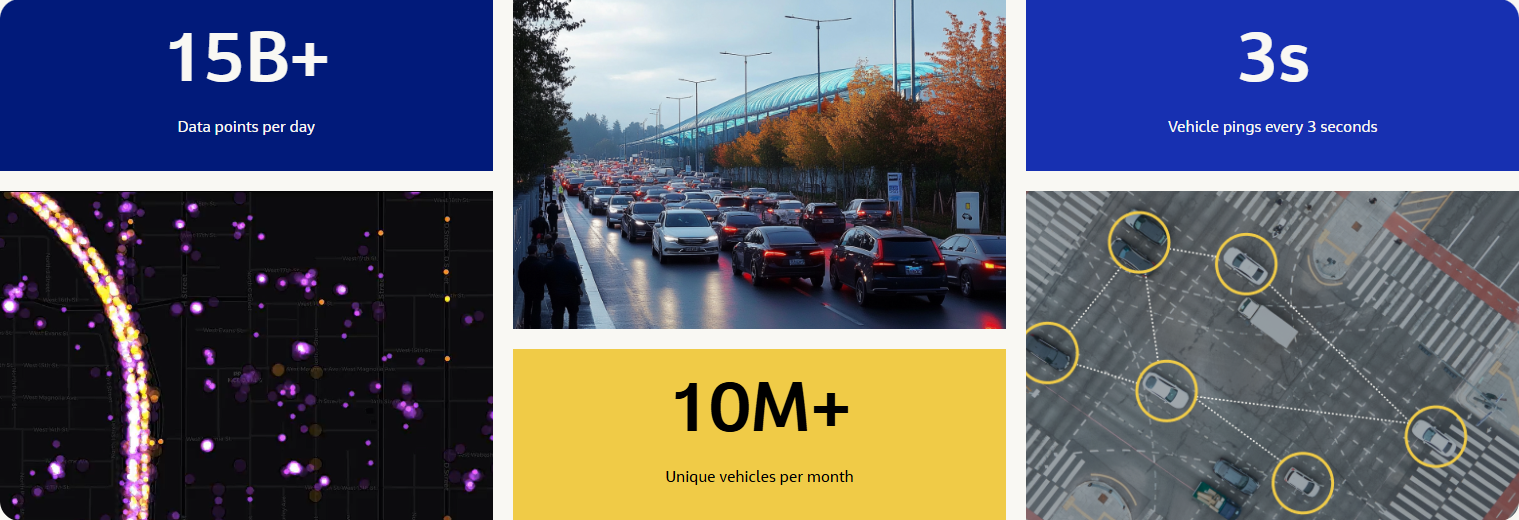 grid with connected car data stats - data points, pings, and number of vehicles