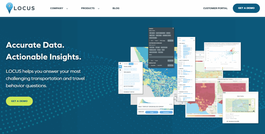 A screenshot of LOCUS's homepage showing visualizations from its transportation software