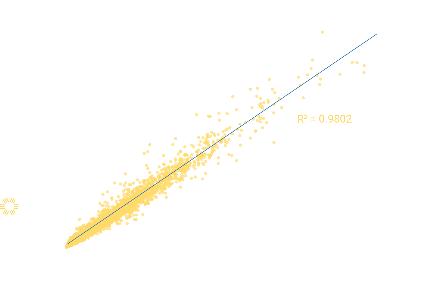 AADT Graph 2020