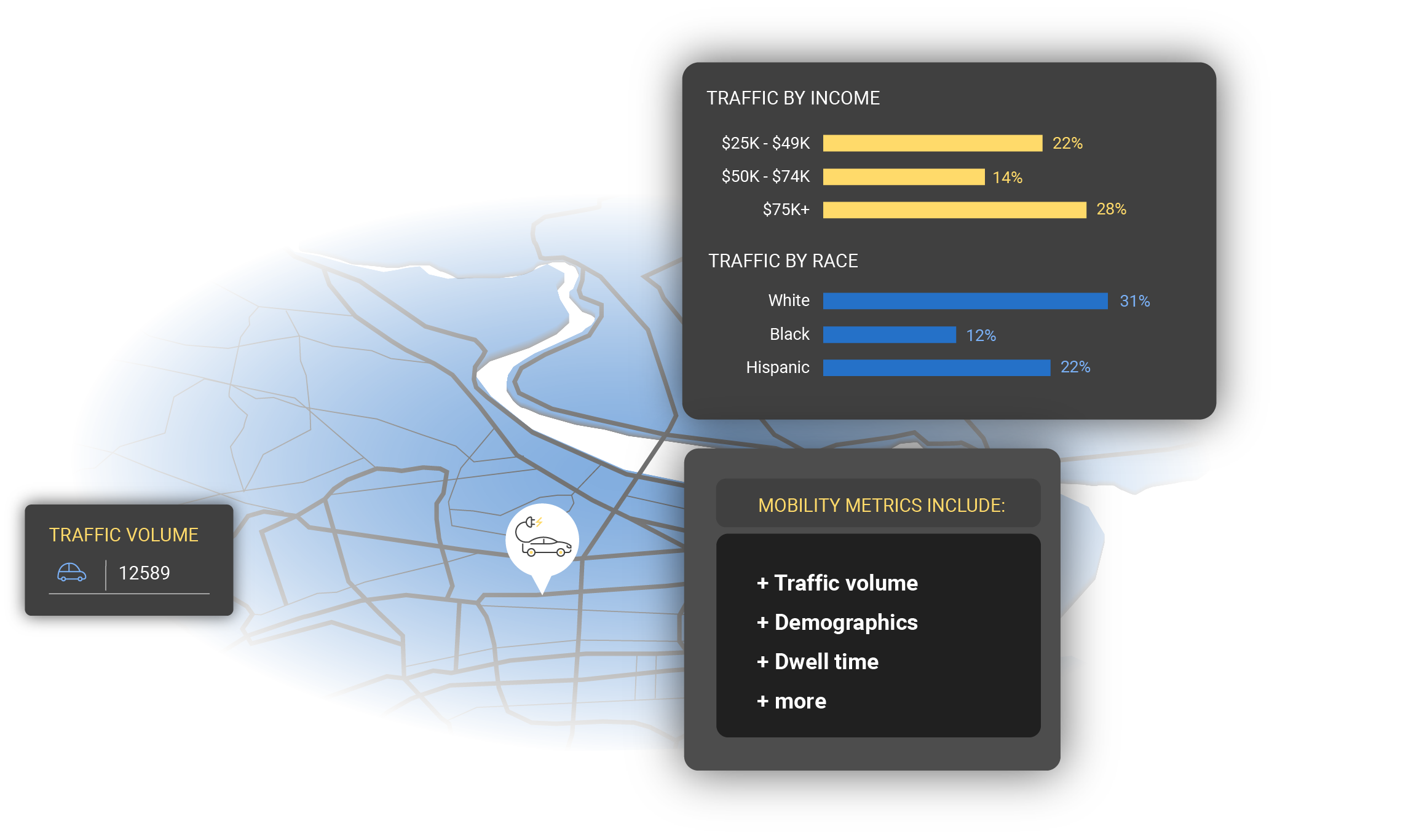 transportation analytics with volume and demographics