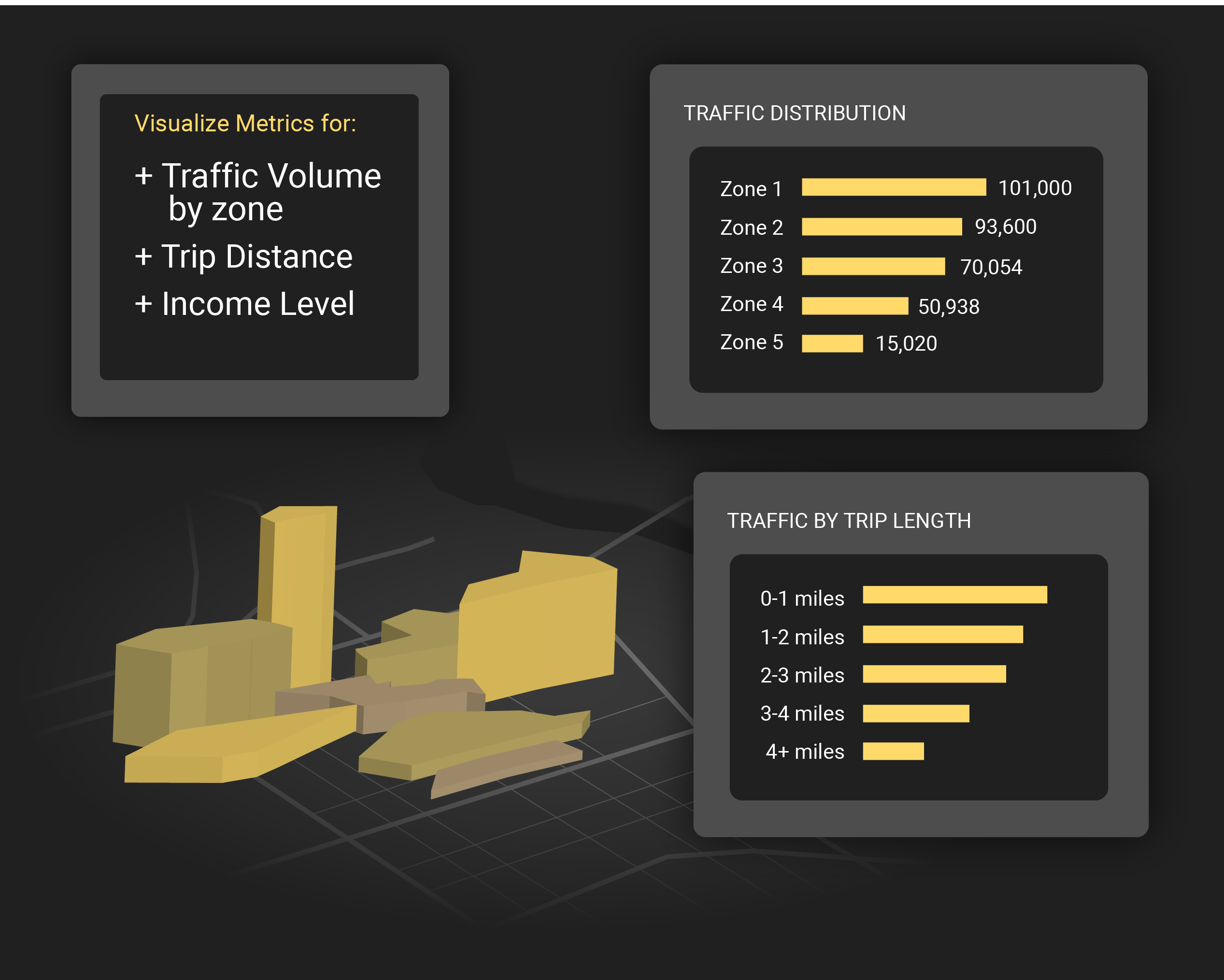 Site Selection Metrics