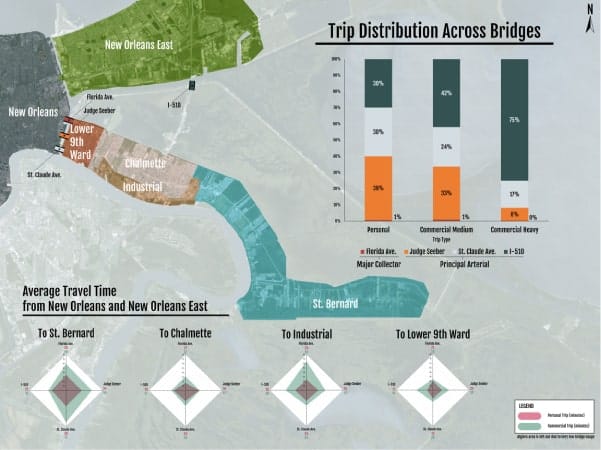 The charts above show the percentage of traffic and average travel times for trips across each these bridges