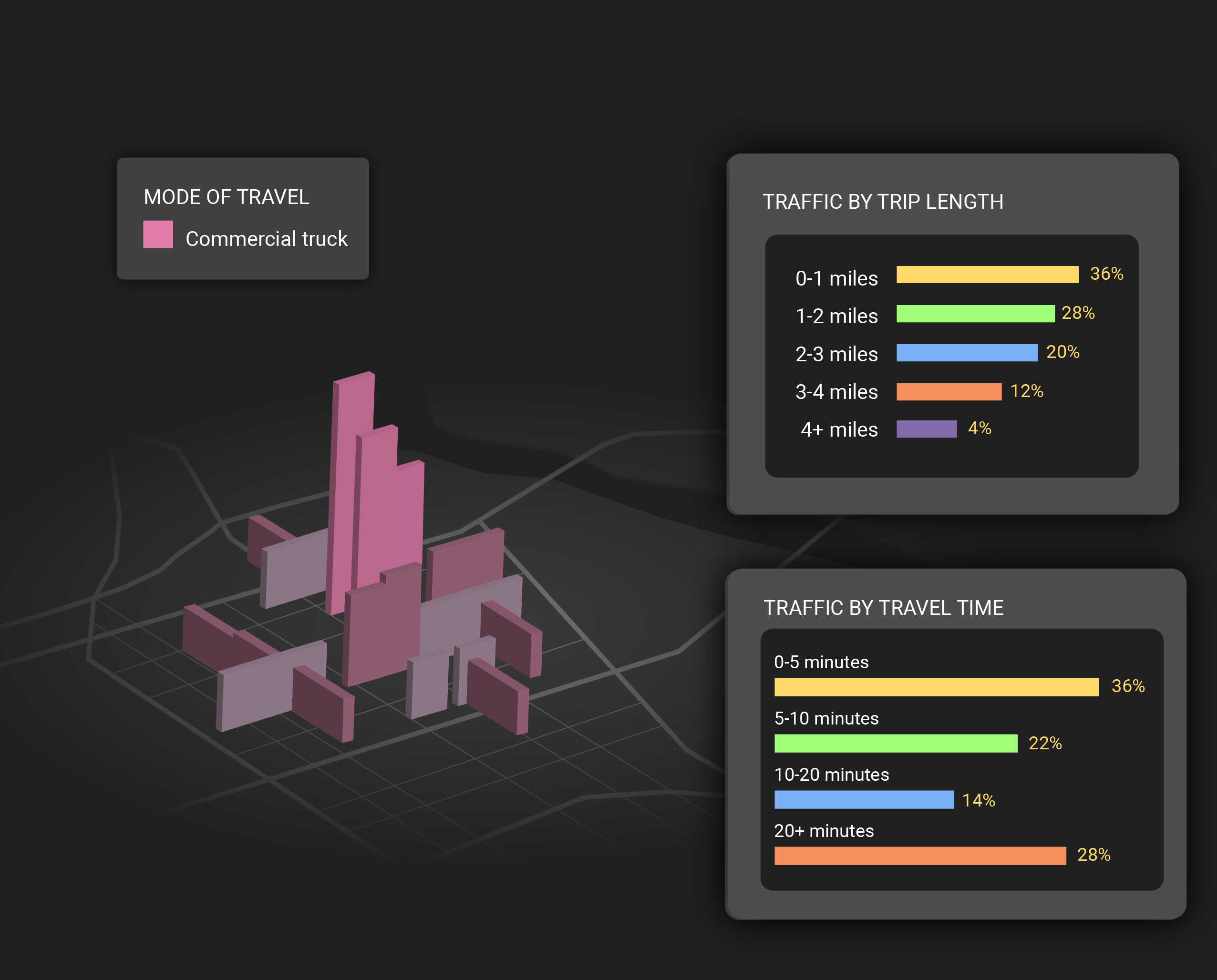 transportation analytics freight traffic data