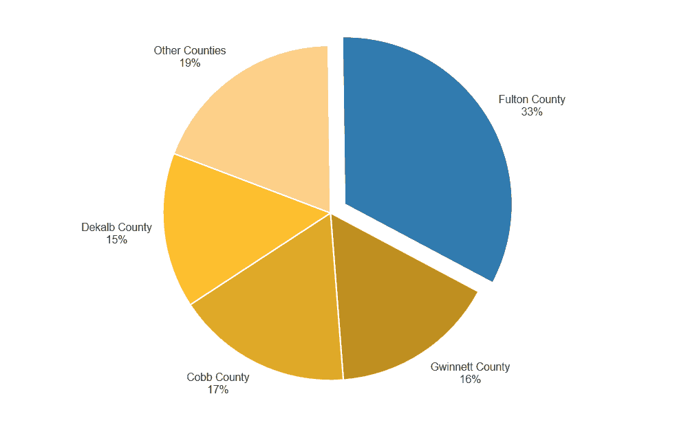 pie chart of home locations of Atlanta's rush hour drivers