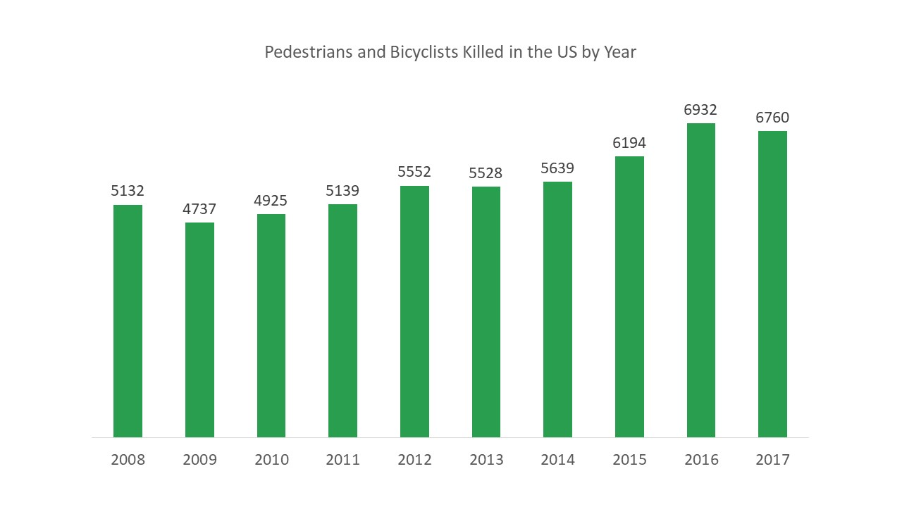 cycling fatalities chart