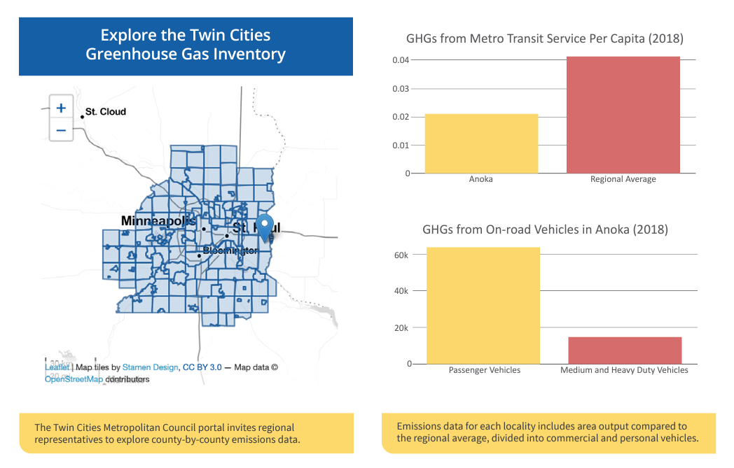 GHG emissions charts from twin cities case study